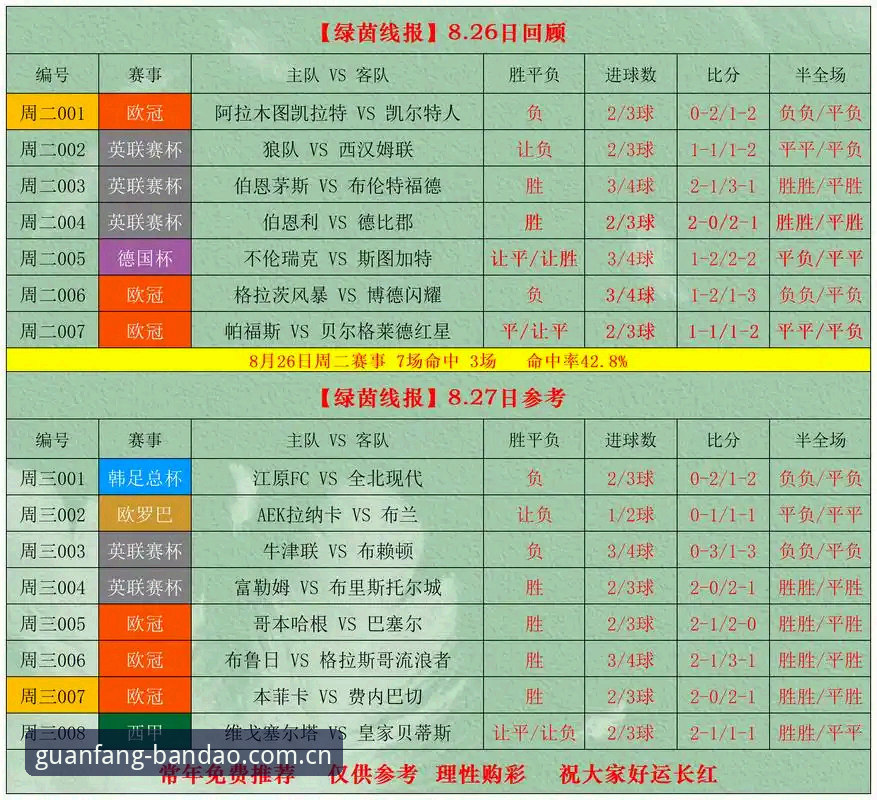 英超赔率风向有变？半岛体育中国官方网最新数据透露这些信号